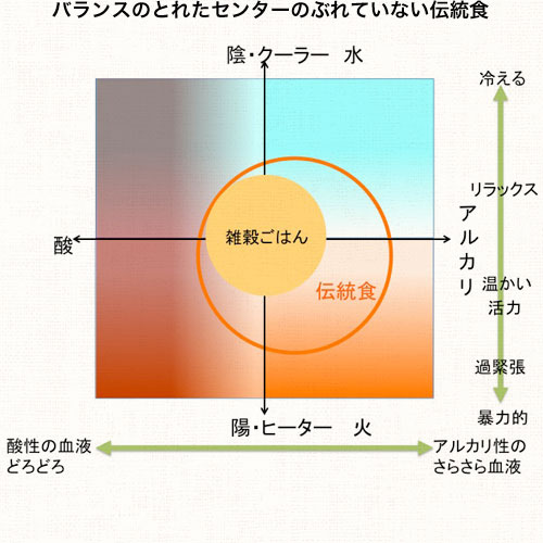 バランスシート