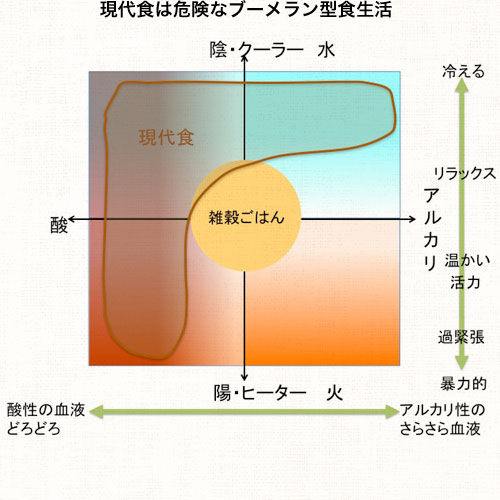 バランスシート