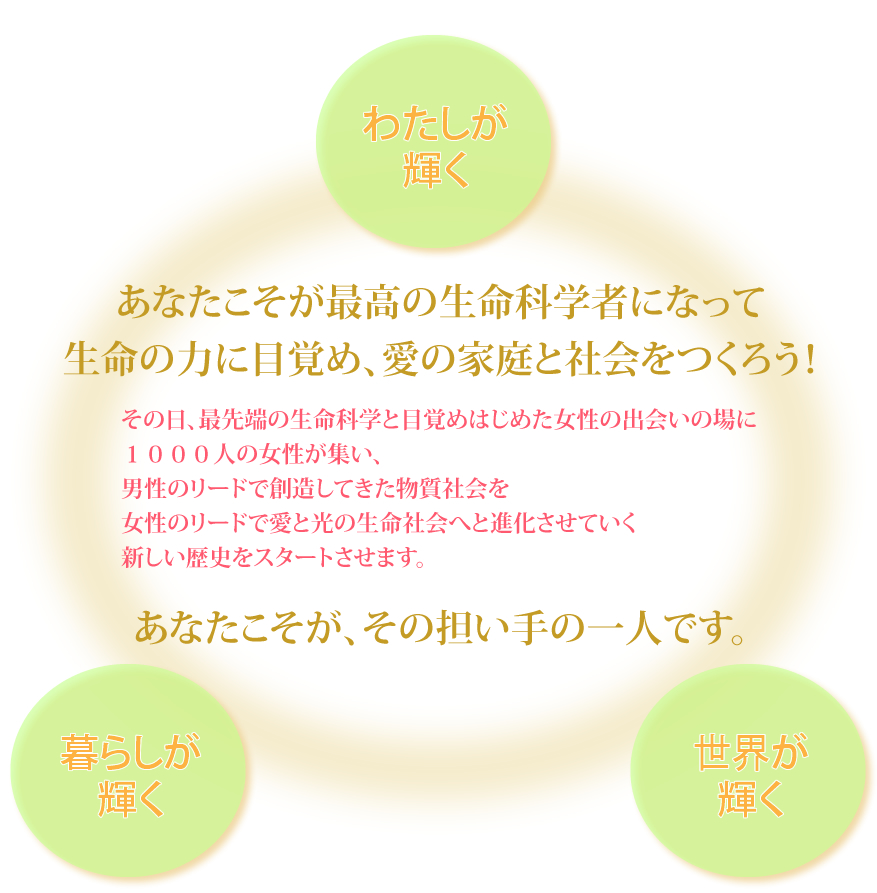 あなたこそが最高の生命科学者になって生命の力に目覚め、愛の家庭と社会をつくろう！その日、最先端の生命科学と目覚めはじめた女性の出会いの場に１０００人の女性が集い、男性のリードで創造してきた物質社会を女性のリードで愛と光の生命社会へと進化させていく新しい歴史をスタートさせます。あなたこそが、その担い手の一人です。