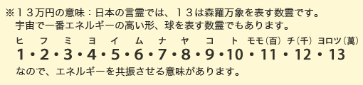 球を表す数霊