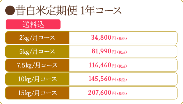 昔白米定期便1年コース
			2㎏/月コース 2,754円/月×12ヶ月 送料無料
			5㎏/月コース 6,030円/月×12ヶ月 送料無料
			7.5㎏/月コース 8,864円/月×12ヶ月 送料無料
			10㎏/月コース 11,698円/月×12ヶ月 4,300円お得! 送料無料
			15㎏/月コース 17,185円/月×12ヶ月 10,800円お得! 送料無料