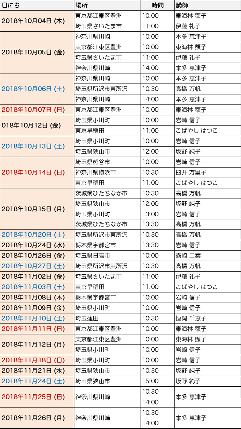 関東地方の一覧
