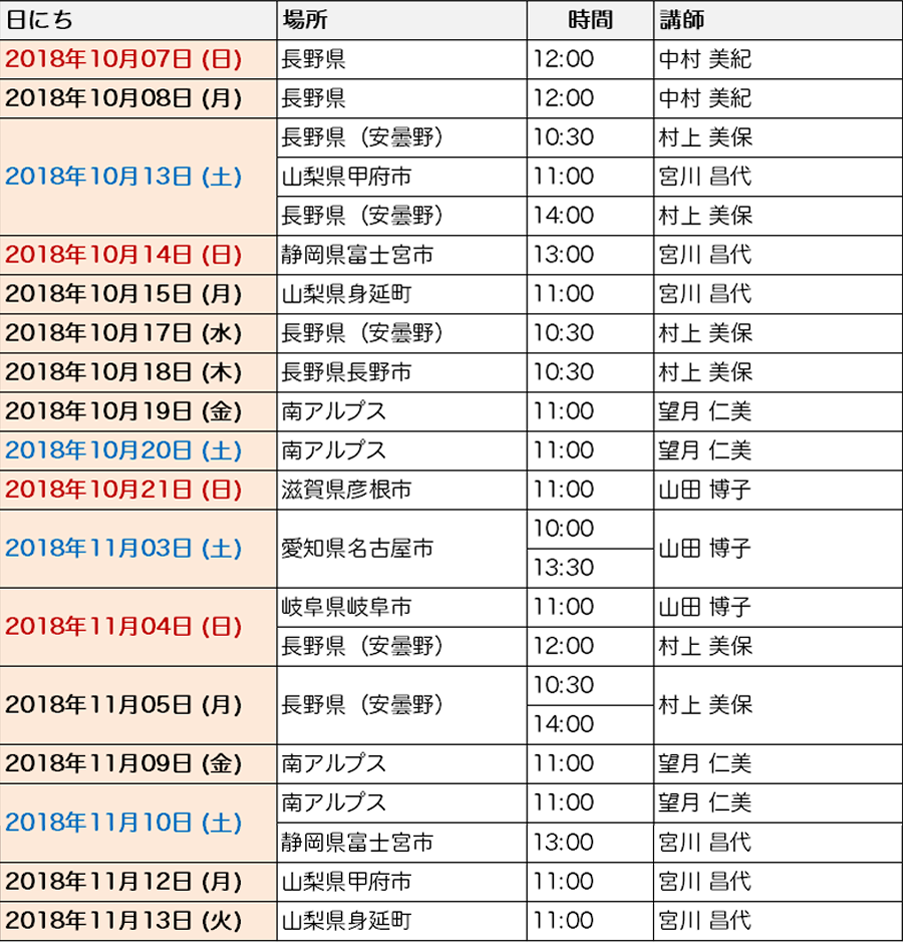 中部地方の一覧