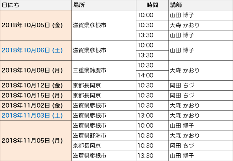 近畿地方の一覧